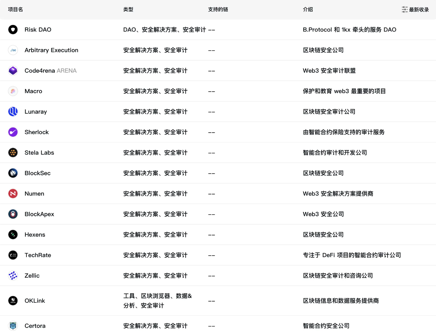 鏈上安全賽道掃描：尋找Arweave數據永存性意義