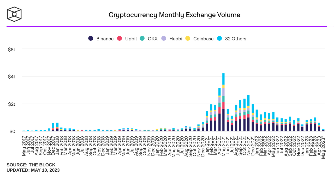 Blofin Flow Insights：頂峯