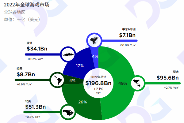 拉丁美洲加密生态与游戏生态观察报告