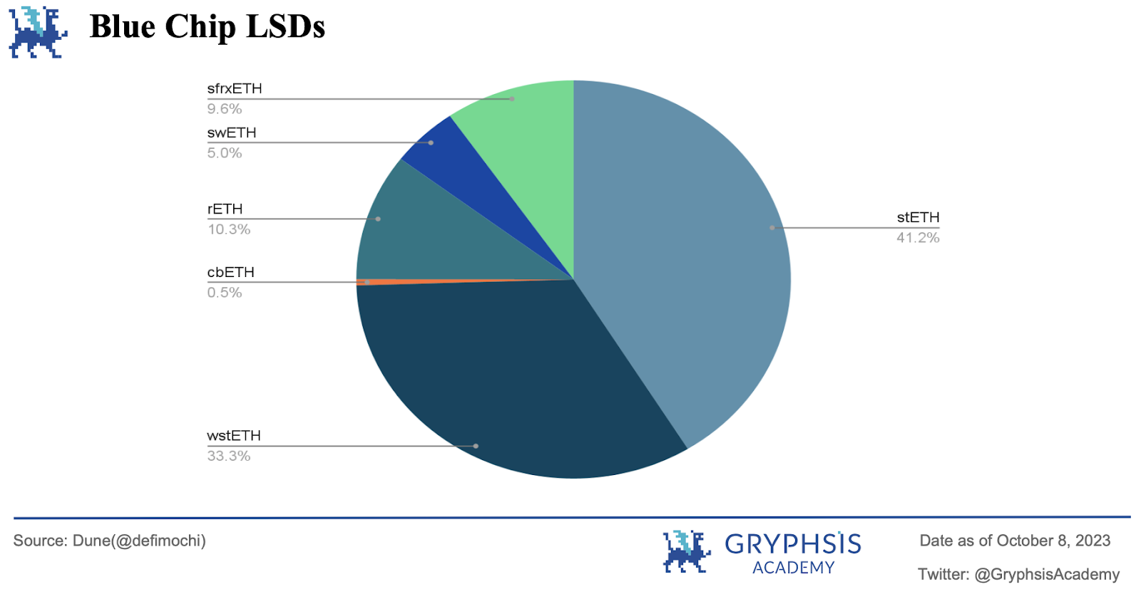 Gryphsis加密货币周报:Stars Arena 的安全问题:与安全漏洞的斗争