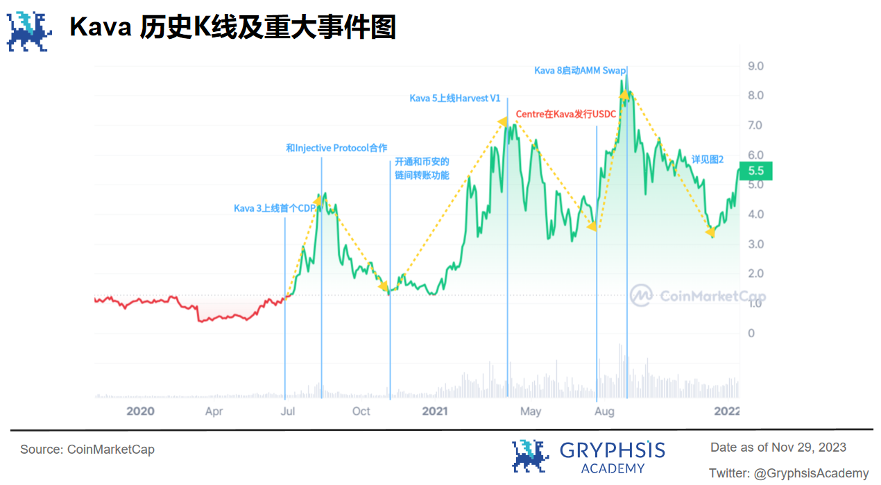 Gryphsis 加密货币周报： BTC本年度首次突破42K，加密货币市值超过1.5万亿美元