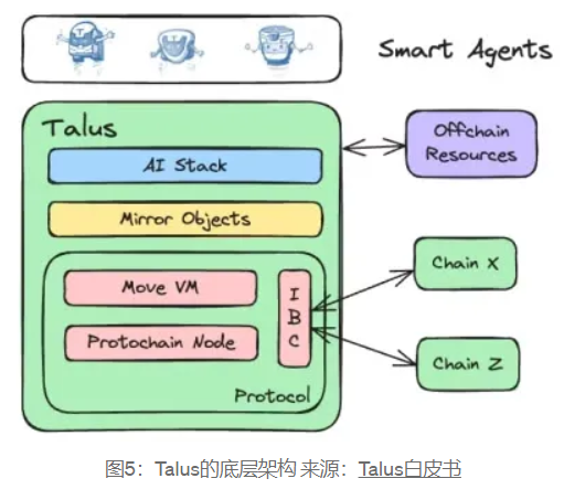 Web3-AI 赛道全景报告：技术逻辑、场景应用与顶级项目深度剖析