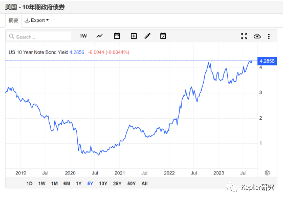 价格下跌:底部尚未到来