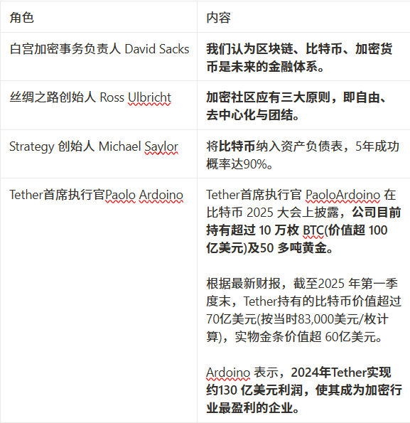 每周市场热点回顾复盘：稳定币美债化与比特币战略崛起共振新周期