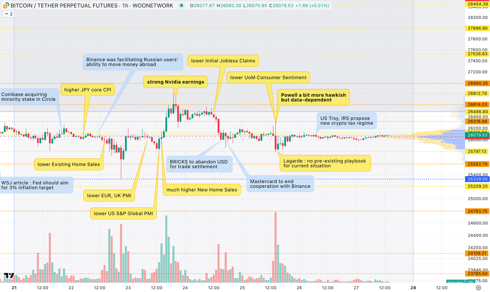近期横盘整理后，BTC 下一步将如何发展？