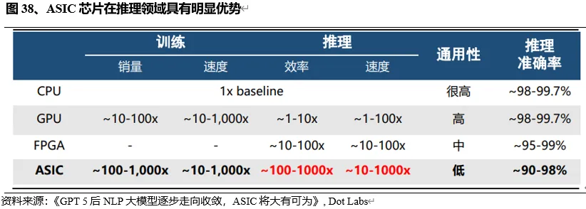 探秘Web3.0 AI产业链（上半部）