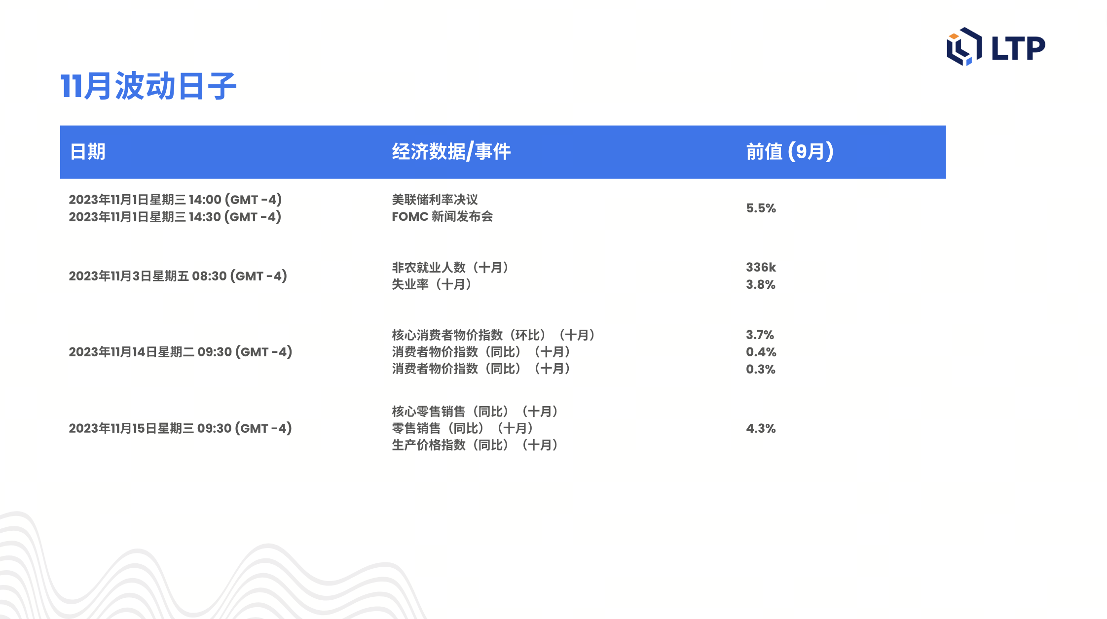 十月的加密货币景观： 比特币价格、波动性和交易量的激增