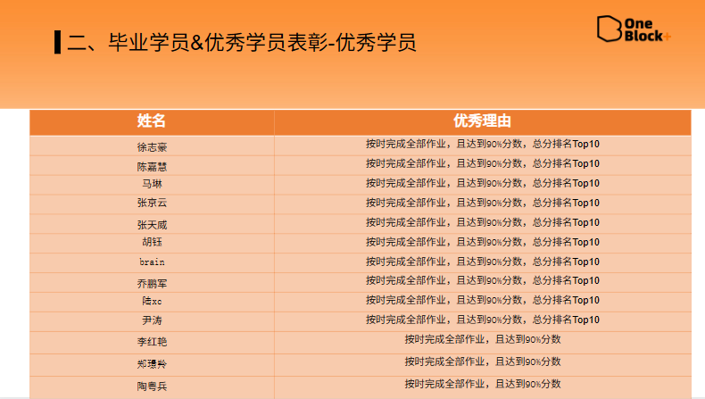 Substrate 入门课第 14 期圆满结束，岗位内推直达知名 Web3 项目！