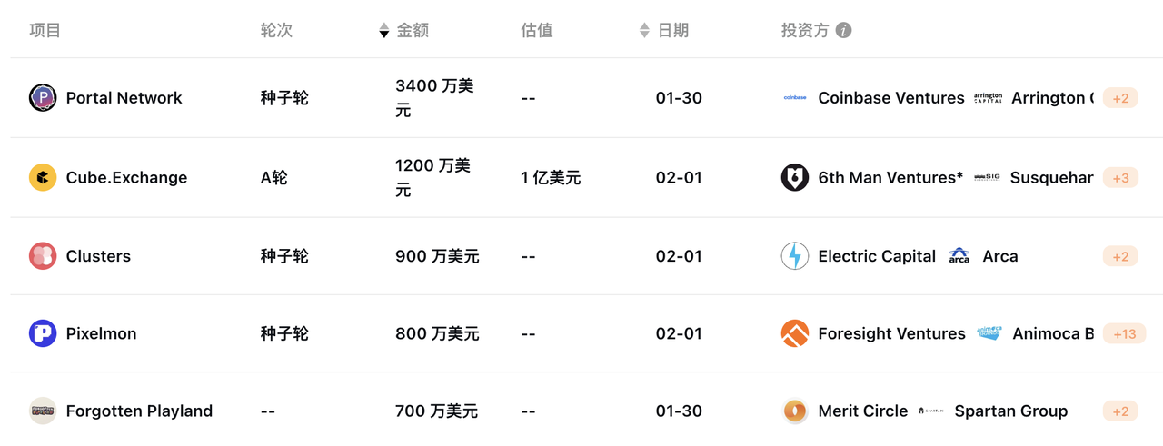 MIIX Capital投研周报（01.29–02.04）：牛味渐浓，顺势而为