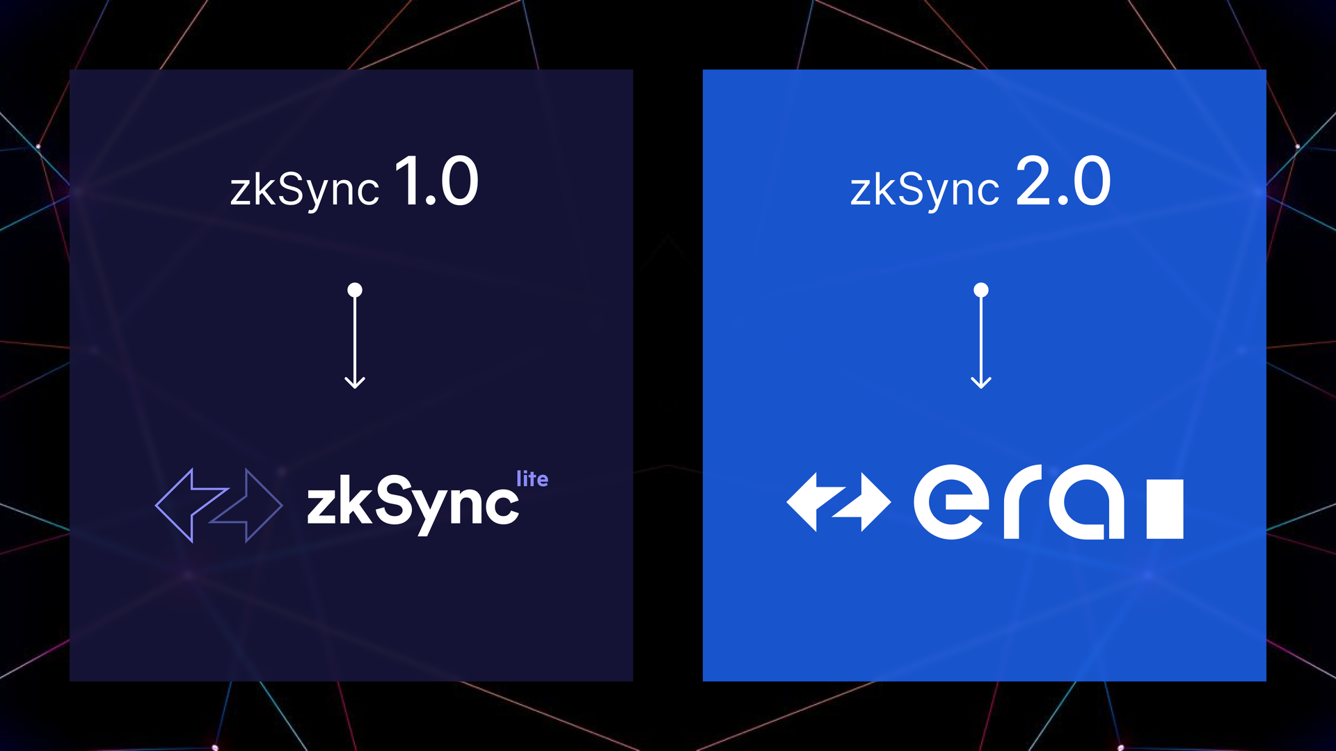 ZKSync项目浅析：一文了解zksync lite及zksync Era