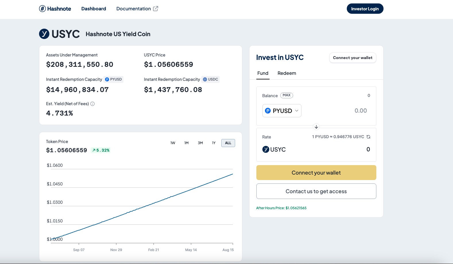 "Usual Money: Opportunità e Rischi di una Nuova Stablecoin"