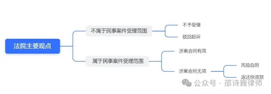 加密货币委托代投，如何预防法律风险？