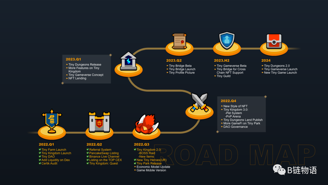 低门槛、多玩法 Web3 打金游戏 Tiny World 全面解析