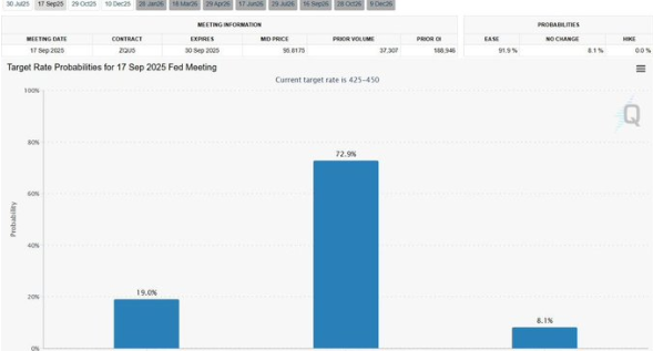 Q3 is usually a crypto winter, but this year, it may be different?