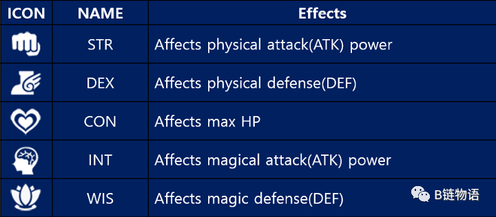 區塊鏈版“原神”？ P2E 遊戲 Stella Fantasy 將用戶體驗提升到新的高度