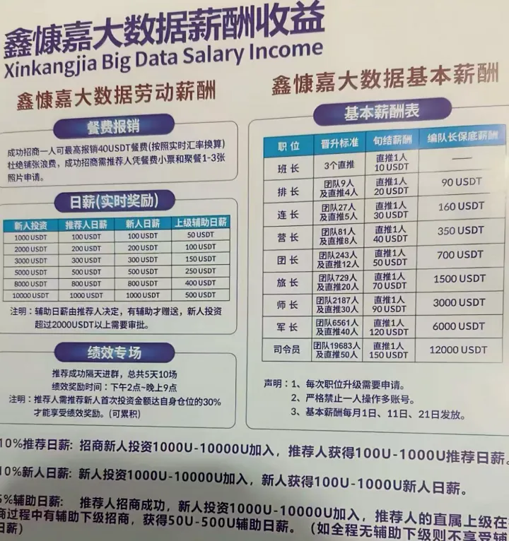 鑫慷嘉暴雷：虚拟币包装下的高息骗局，如何一步步让投资者沦为共犯？