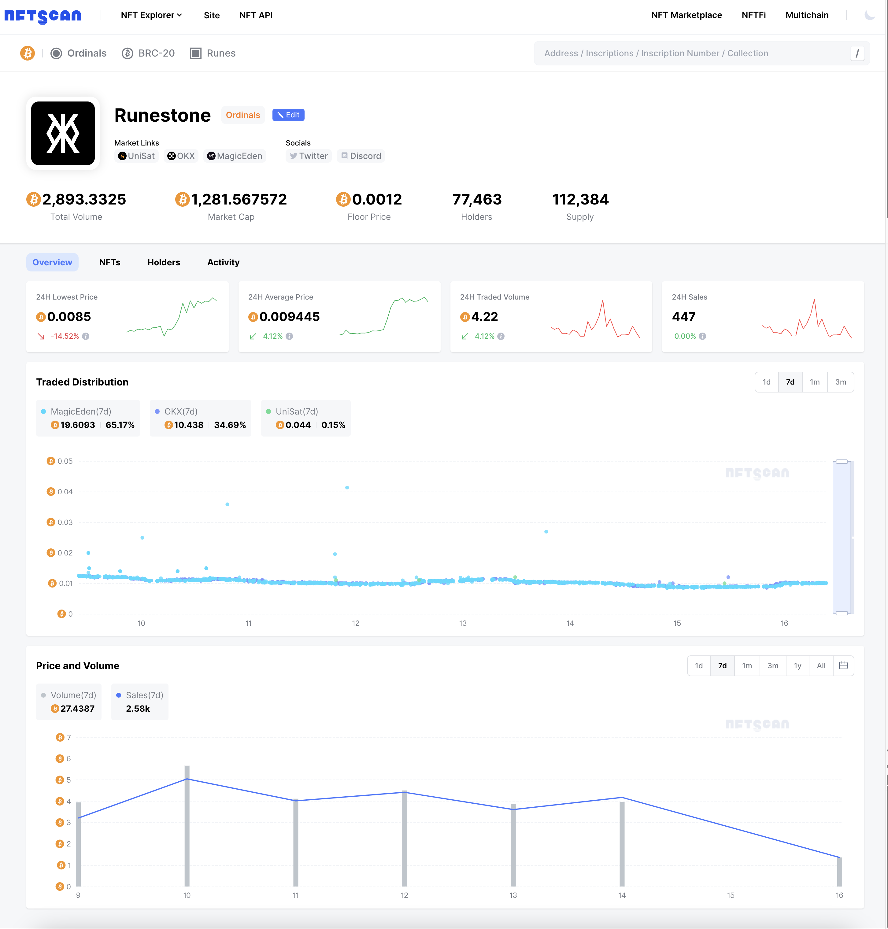 NFTScan 升级 Bitcoin NFT 浏览器，全面优化 NFT 数据解析体系