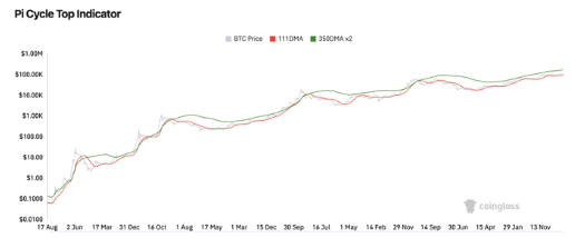 五大指标揭示:比特币远未见顶,山寨牛市尚未开始——我亲历四轮周期后的判断