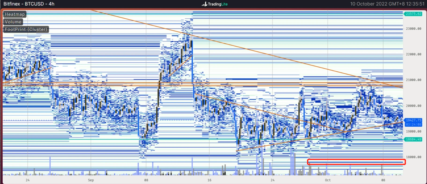 暮夜弥漫，柠月如风｜WTR 10.10