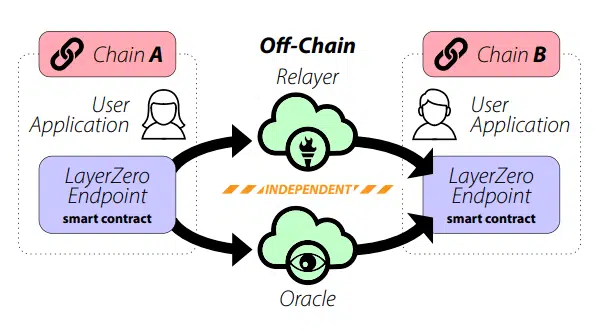 Layout the whole chain narrative: why Is Axelar the full-chain protocol that best meets market demand?