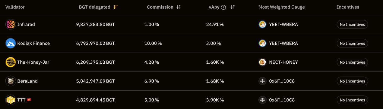 On the eve of issuing coins, the BERAChain ecological characteristics
discuss and the core project list