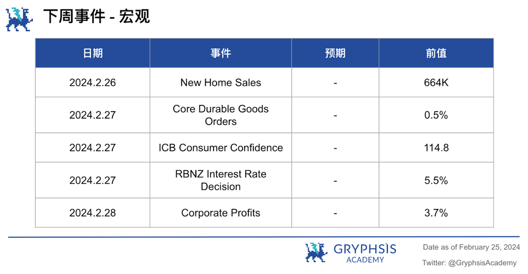 Gryphsis 加密货币周报：Nvidia 公布超额收益后，与 AI 相关的加密代币激增