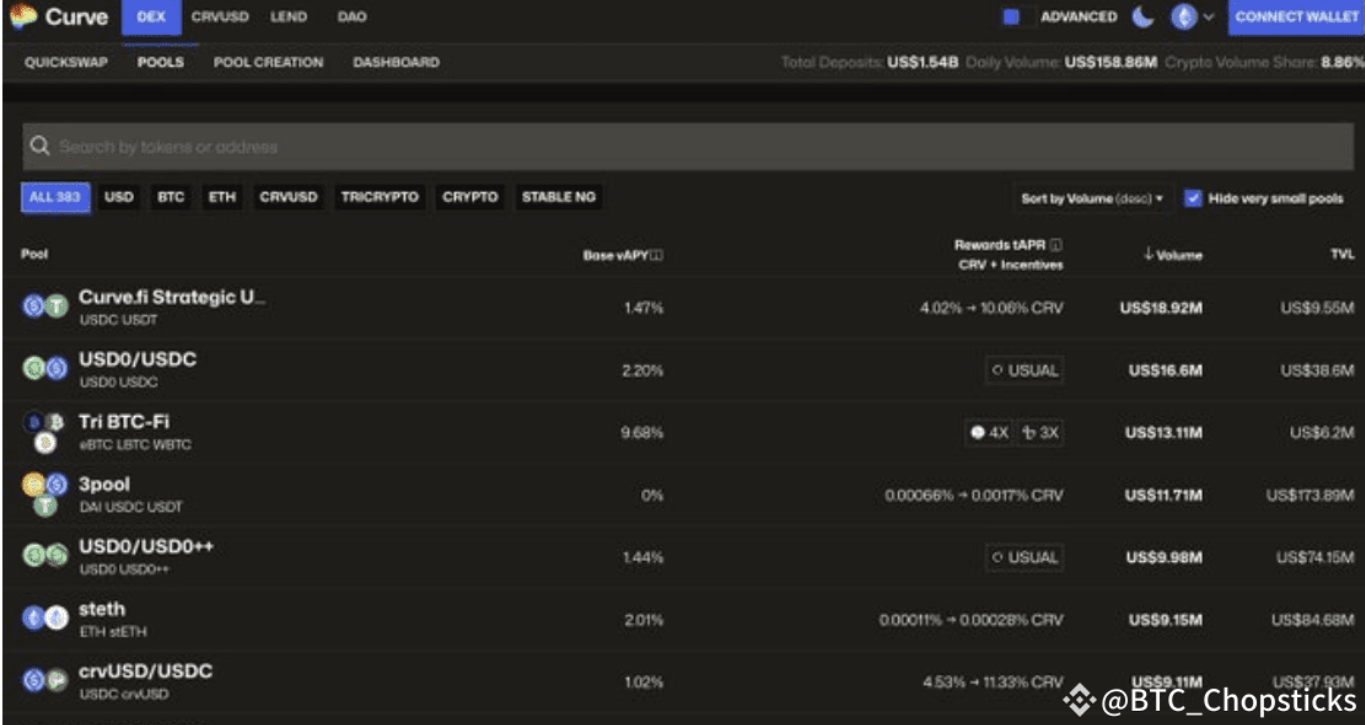 BTC が 15 万ドルに到達、次の 100 倍のコインもすぐそこに!
