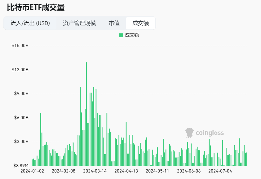 WolfDAO 区块链加密货币行情周报（Jul.27）