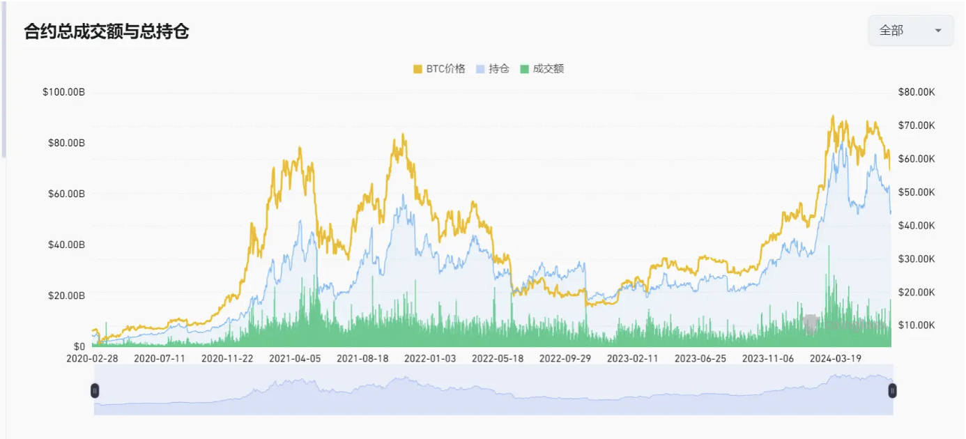 Metrics Ventures 市场观察 | 新的动量将于震荡中孕育