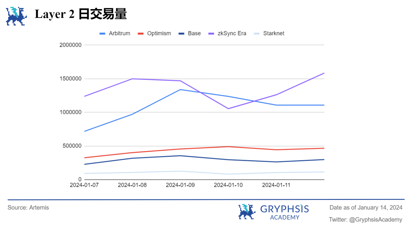 Gryphsis 加密货币周报:比特币ETF获得SEC批准