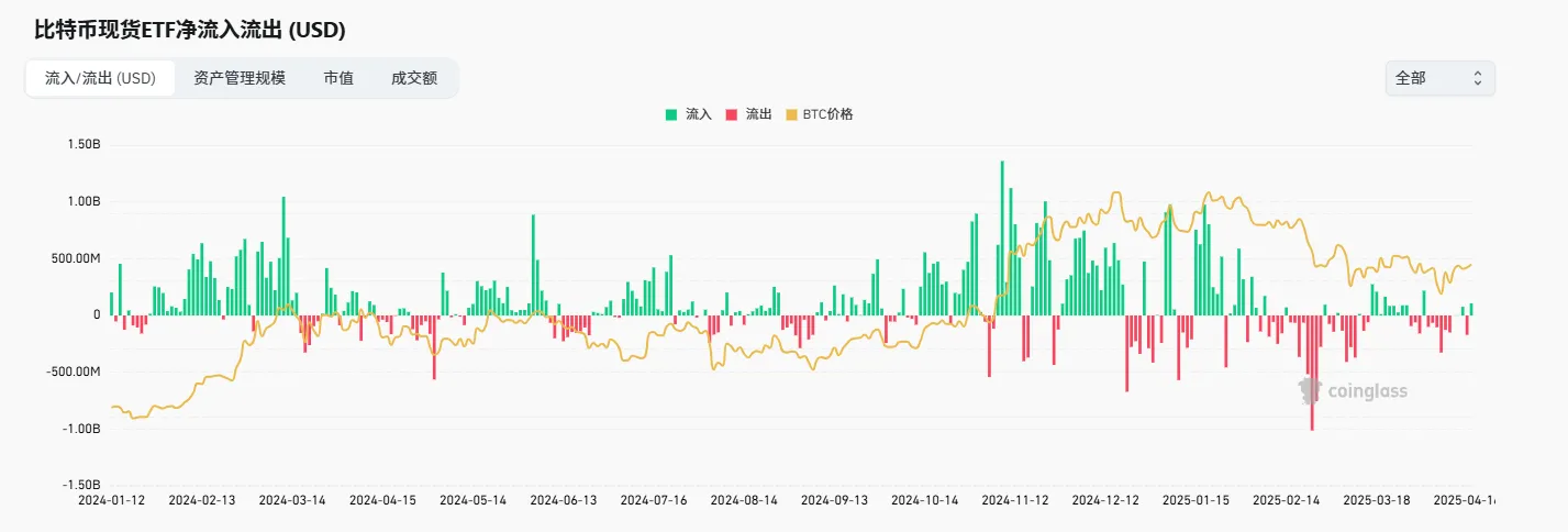 市场观察周报：BTC 主导震荡筑底，SOL 链异军突起