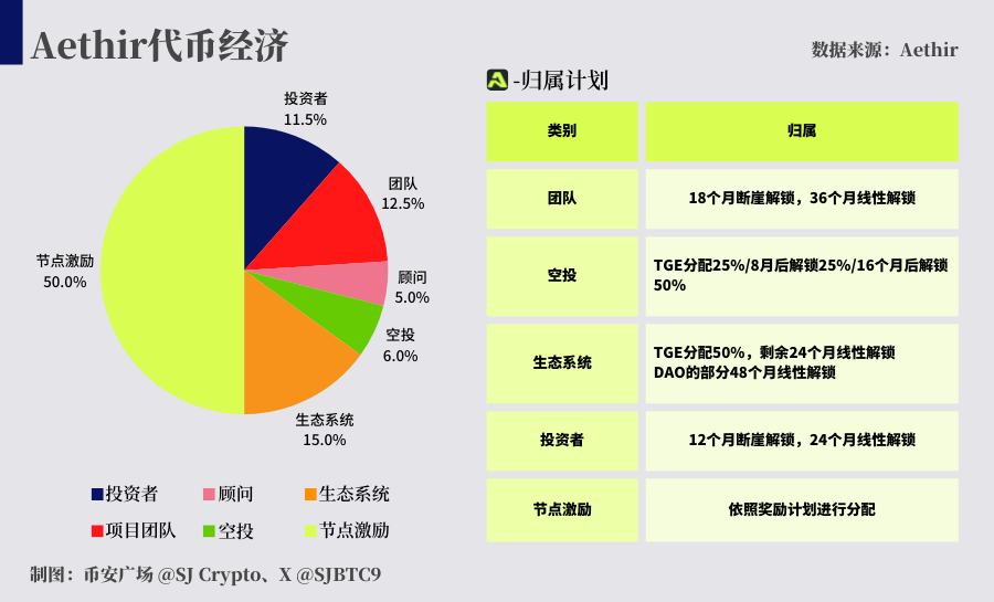 📍解析DePin丨Aethir如何作为赛道基础设施❓