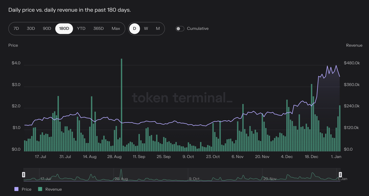 MIIX Capital：OPTIMISM项目调研分析报告