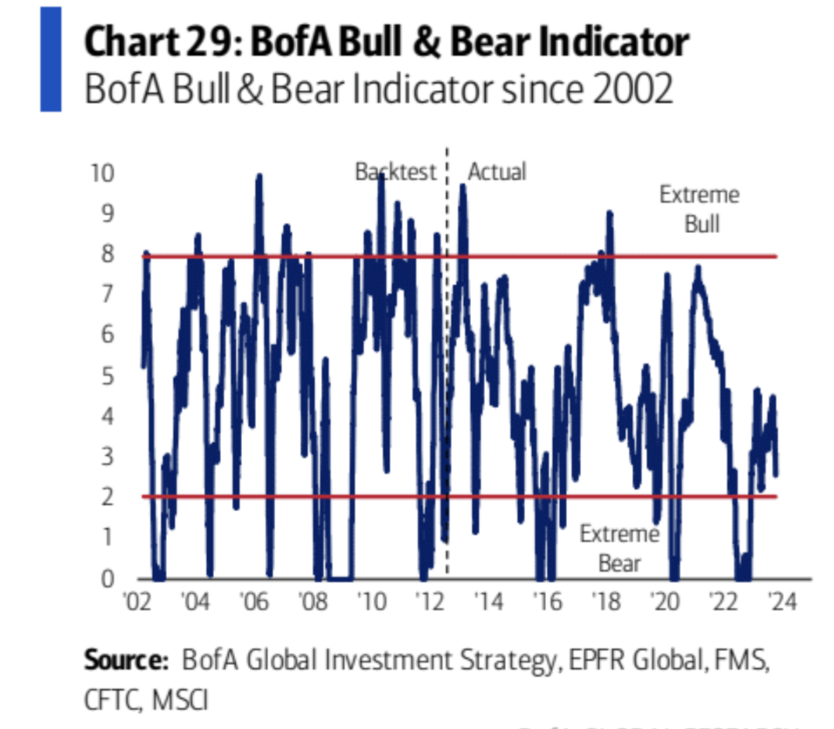 LD Capital: 10.9 长债Y升势不停,股票减仓进行时,三季报的期望