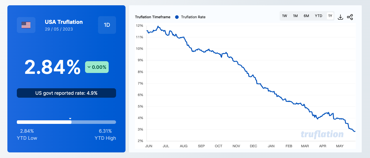 Blofin Flow Insights: Pressure