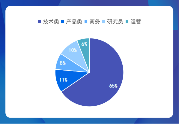 一个Web3.0从业者的基本素养