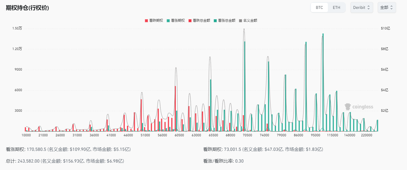 WolfDAO市场观察：市场承压，降息预期与情绪修复的博弈