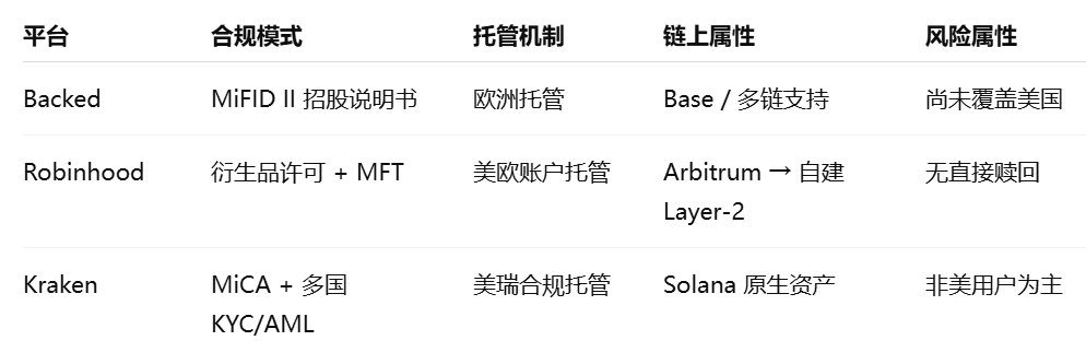 股票代币化深度研报:开启牛市第二增长曲线