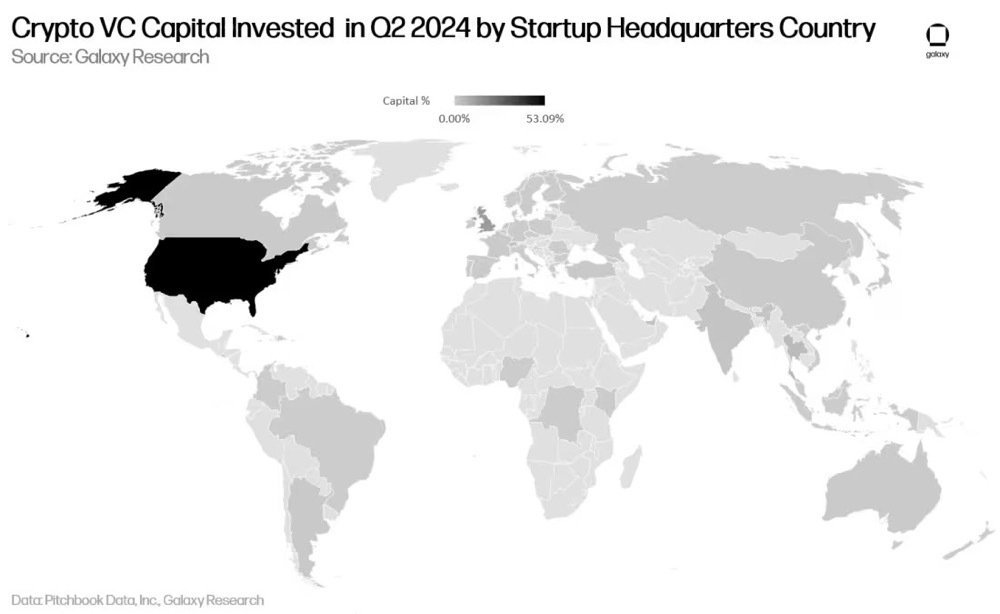 Galaxy Digital Q2 加密风投报告：反弹仍在持续，与上一轮牛市还有差距