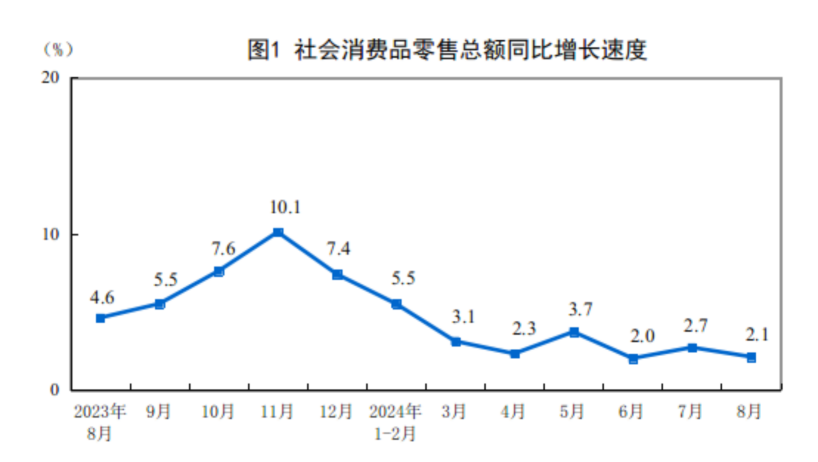 Cycle Trading: 史诗级暴涨后，A股后市何去何从？