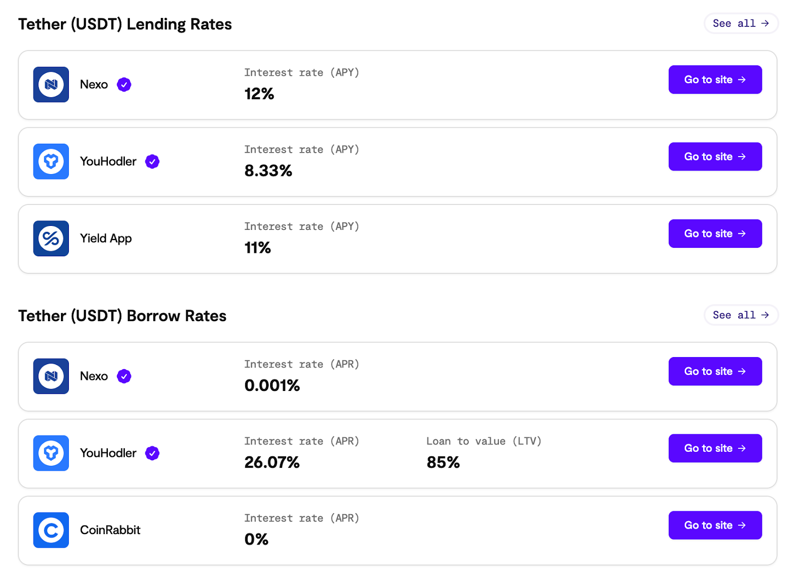 资产安全进阶：如何取消钱包的智能合约授权？ | PANews