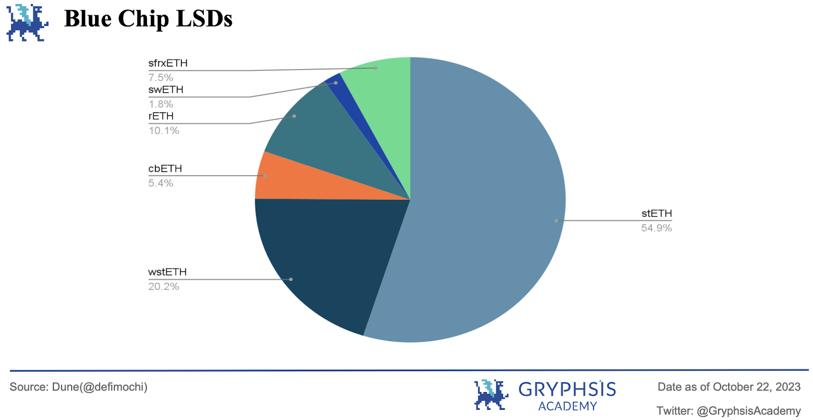 Gryphsis加密货币周报：比特币旋风周 - 虚假 ETF 批准和新的乐观情绪