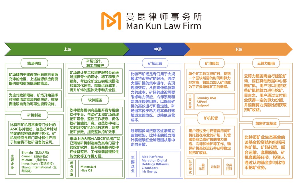 加密货币挖矿产业法律合规指南（一）：产业概述与合规挑战