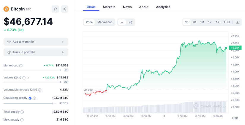 重磅来袭!比特币现货 ETF 结果即将揭晓,下一步剑指何处?