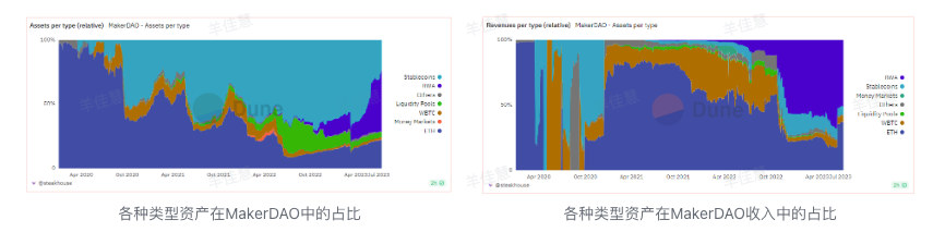 新人科普丨解读RWA，是炒作还是机遇？