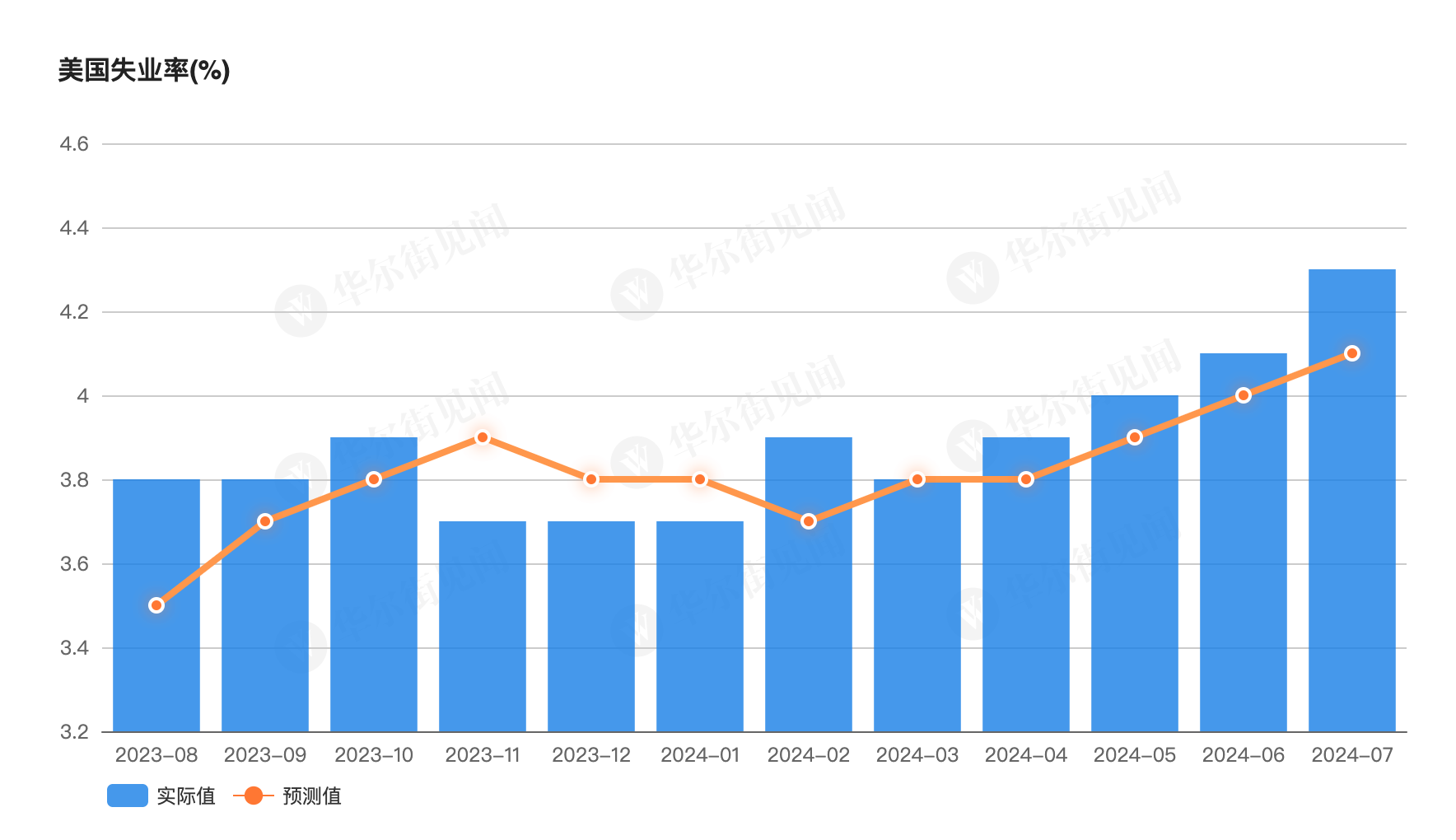 Leading indicator of US recession trade in the next month: US weekly jobless claims