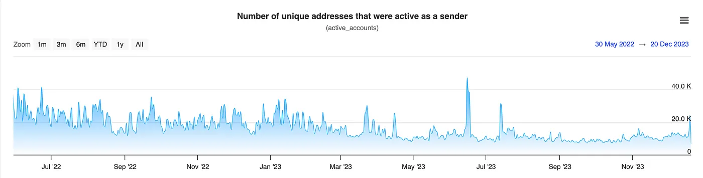 XRP调研分析报告