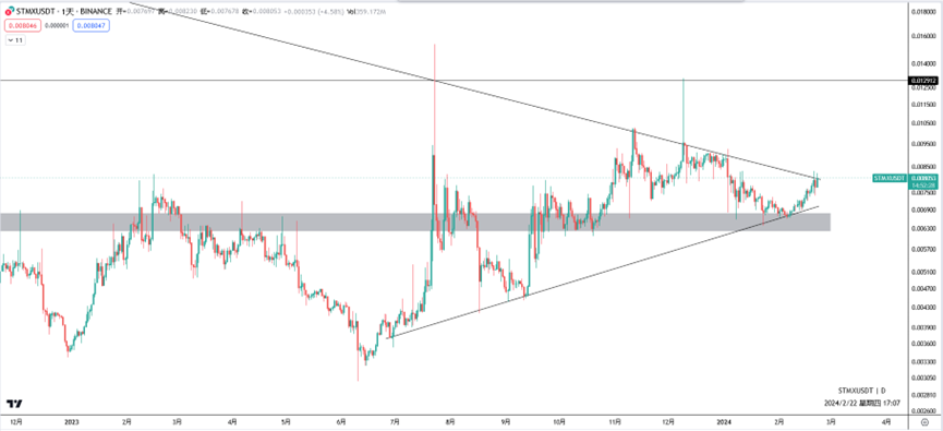 英伟达营收可观,币圈行情继续?