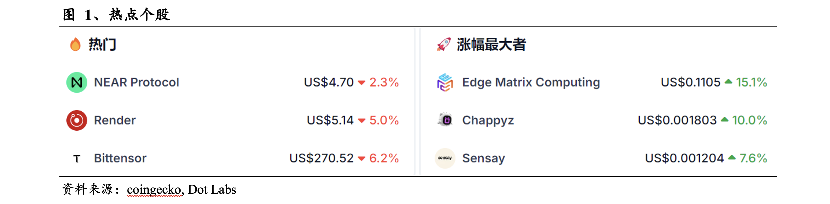 Web3 AI每日点评（2024/8/3）