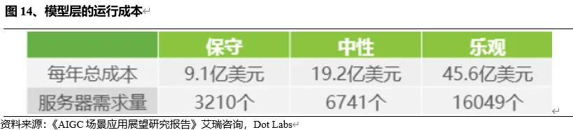 探秘Web3.0 AI产业链（上半部）